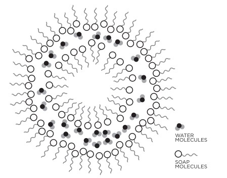 Why do bubbles pop?