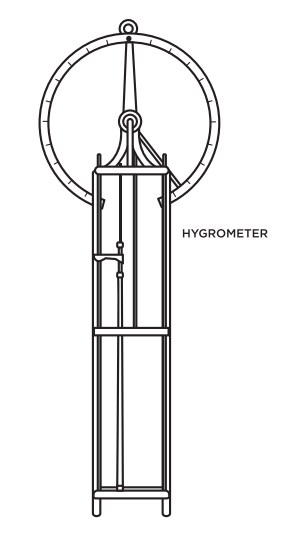 Hay Hygrometer BPW017