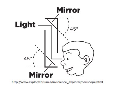 Periscopes - Science World