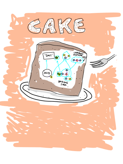 What Is Baking Soda, Anyway?