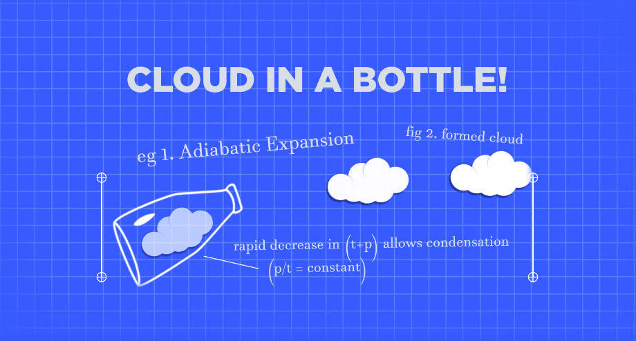 How To Make A Cloud In A Bottle Science World